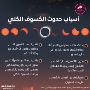 كسوف الشمس الكلي