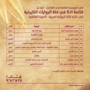 كتارا تكشف عن قائمة الأعمال المشاركة في دورتها 10