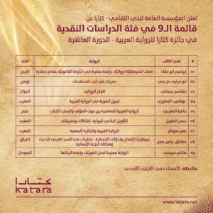 كتارا تكشف عن قائمة الأعمال المشاركة في دورتها 10