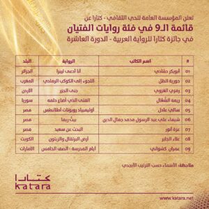 كتارا تكشف عن قائمة الأعمال المشاركة في دورتها 10