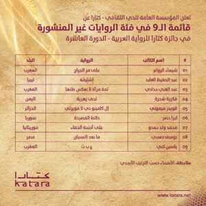 كتارا تكشف عن قائمة الأعمال المساركة في دورتها 10