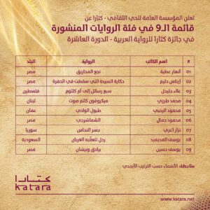 كتارا تكشف عن قائمة الأعمال المساركة في دورتها 10