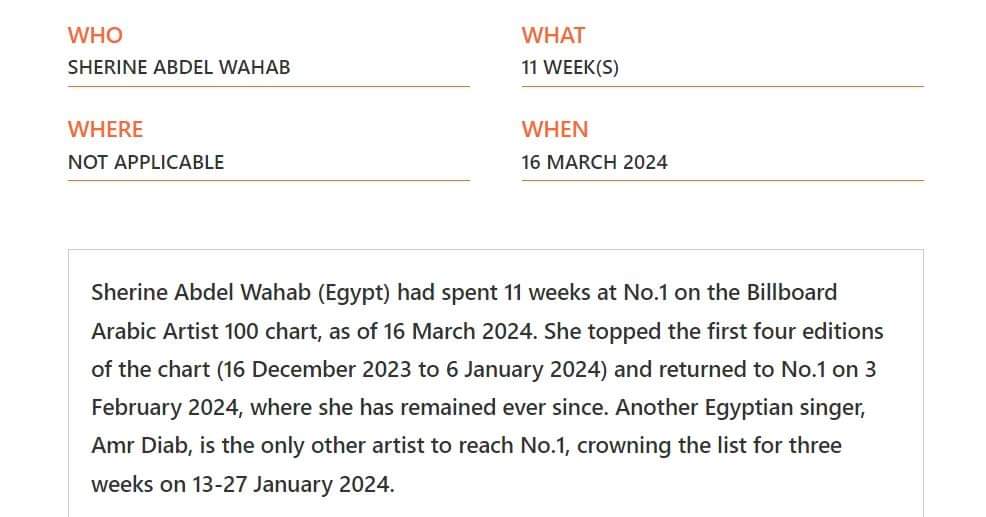 شيرين عبد الوهاب تدخل موسوعة غينيس العالمية شيرين عبد الوهاب تدخل موسوعة غينيس العالمية