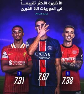 أشرف حكيمي ظهير عالمي