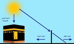 تعامد الشمس على الكعبة المشرفة